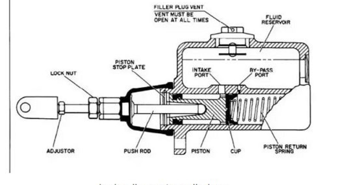 YZ rear brake locking up when hot. How does the Nissin master cyl work